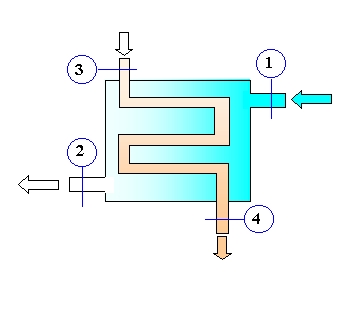 Air entering a heat exchanger which is operating at steady state