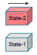 image of a PC Model T-s diagram